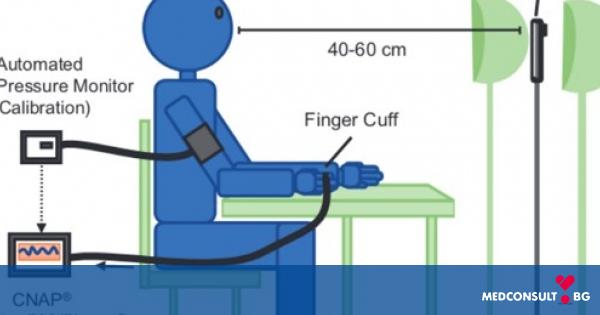 Кръвното налягане вече може да се определи от видеозапис